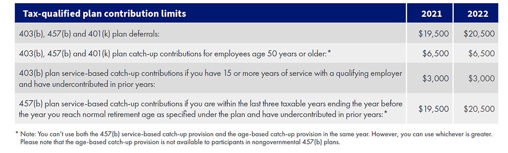 21-22-retirement-tax-table2 2021 + 2022 tax table