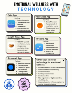 Emotional Wellness Apps 1