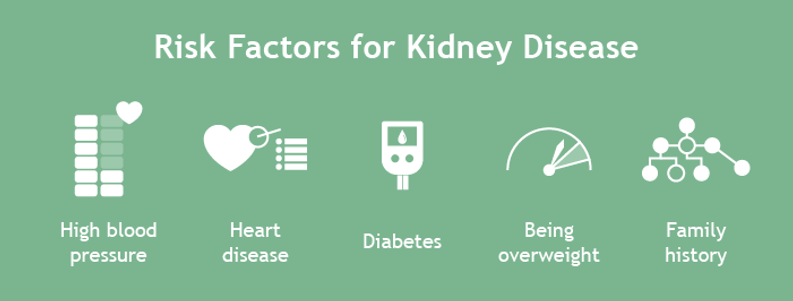 Kidney disease risks