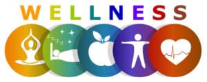 wellness icons