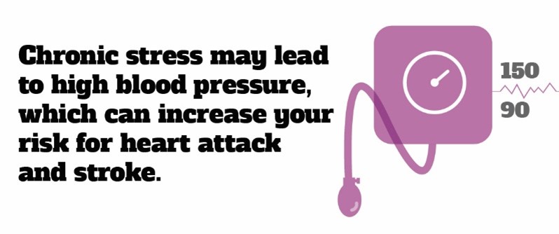 Blood pressure graphic