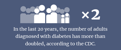 Diabetes graphic