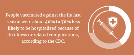 Flu statistic graphic