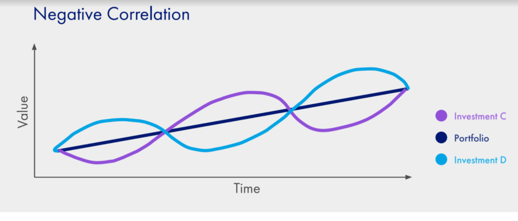 Negative allocation chart from AIG