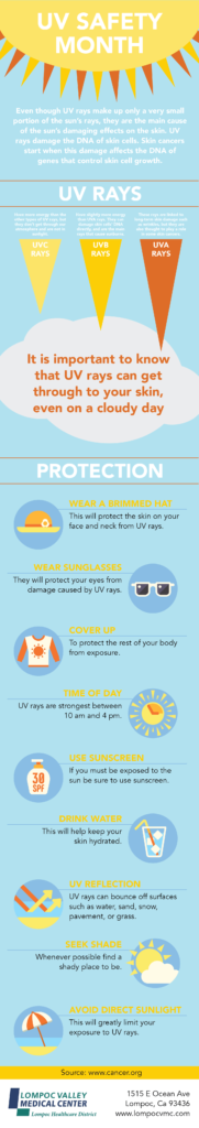 UV Safety infographic